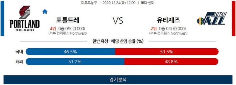 12월24일 포틀랜드트레일블레이저스 유타재즈