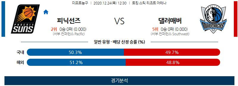 12월24일 피닉스선즈 댈러스매버릭스