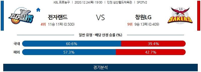 12월24일 인천전자랜드엘리펀츠 창원LG세이커스