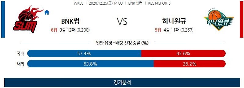 12월25일 부산BNK썸 부천하나원큐