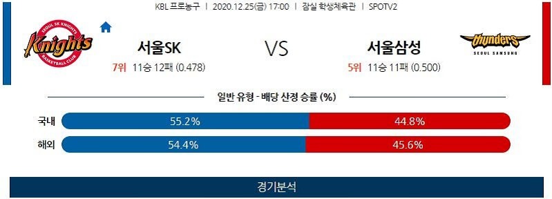 12월25일 서울SK나이츠 서울삼성썬더스