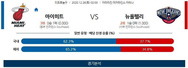 12월26일 마이애미히트 뉴올리언스펠리컨스