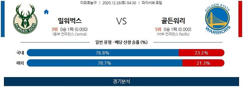 12월26일 밀워키벅스 골든스테이트워리어스