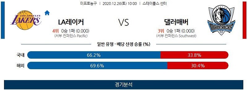 12월26일 LA레이커스 댈러스매버릭스