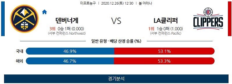 12월26일 덴버너게츠 LA클리퍼스