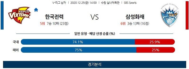 12월25일 한국전력 삼성화재