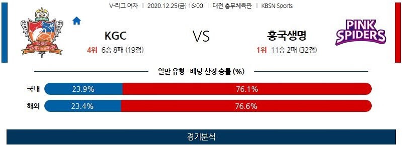 12월25일 KGC인삼공사 흥국생명