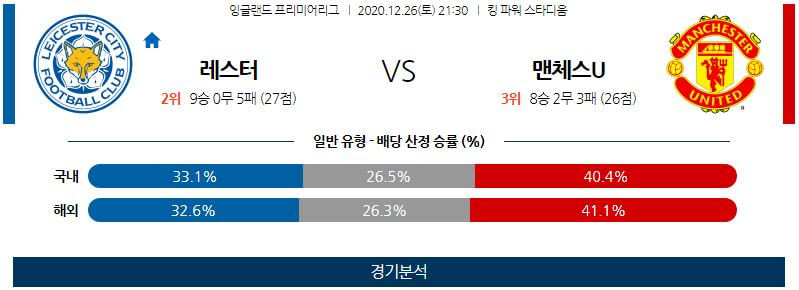 12월26일 레스터시티 맨체스터유나이티드