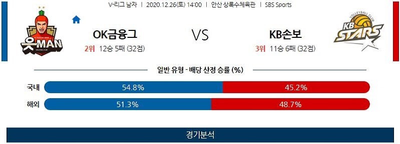 12월26일 OK금융그룹 KB손해보험