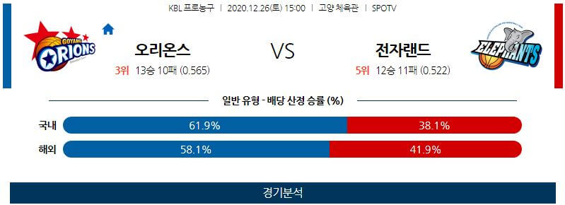 12월26일 고양오리온오리온스 인천전자랜드엘리펀츠