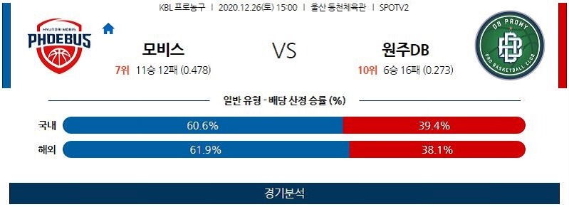 12월26일 울산현대모비스피버스 원주DB프로미