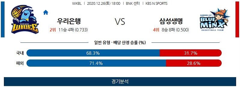 12월26일 아산우리은행위비 용인삼성생명블루밍스