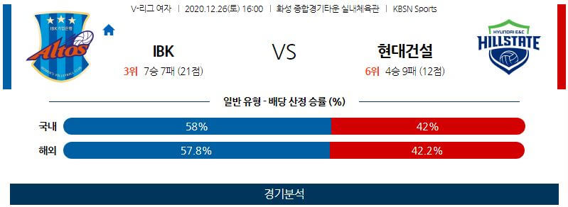 12월26일 IBK기업은행 현대건설