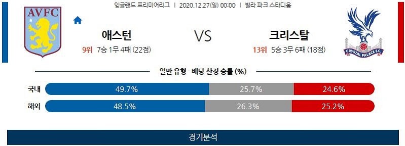 12월27일 애스턴빌라 크리스탈팰리스