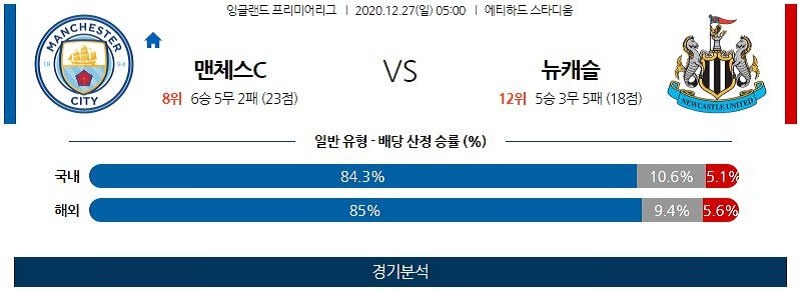 12월27일 맨시티 뉴캐슬