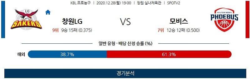 12월28일 창원LG세이커스 울산현대모비스피버스