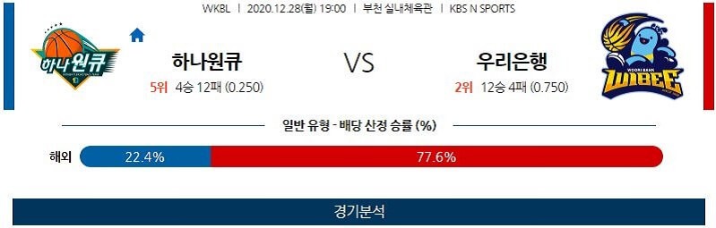 12월28일 부천하나원큐 아산우리은행위비