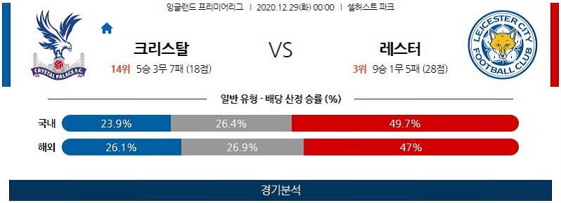 12월29일 팰리스 레스터