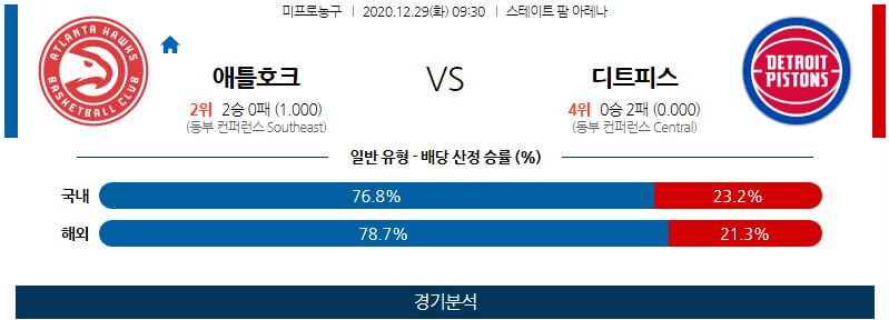 12월29일 애틀랜타호크스 디트로이트피스톤스