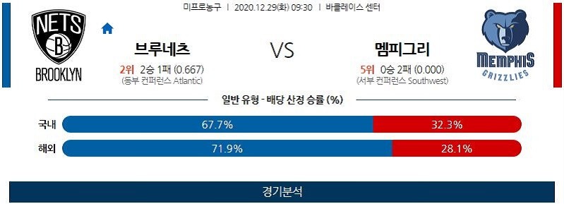 12월29일 브루클린네츠 멤피스그리즐리스