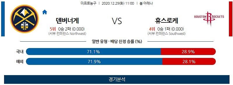 12월29일 덴버너게츠 휴스턴로케츠