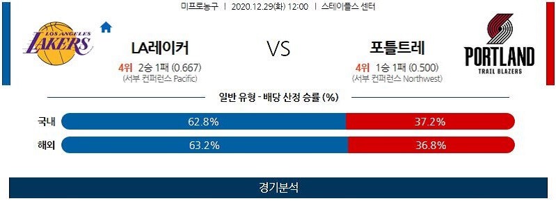 12월29일 LA레이커스 포틀랜드트레일블레이저스