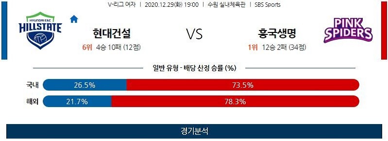 12월29일 현대건설 흥국생명