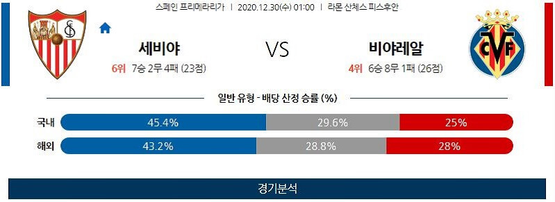 12월30일 세비야 비야레알