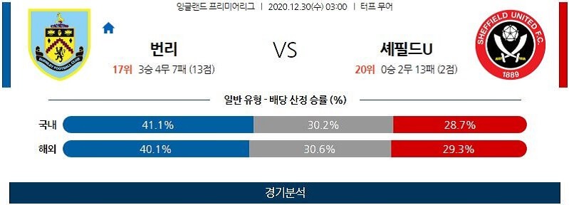 12월30일 번리 셰필드