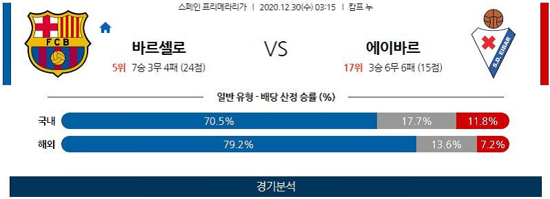 12월30일 바르셀로나 에이바르