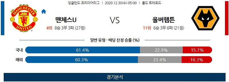 12월30일 맨체스터유나이티드 울버햄턴