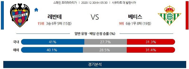 12월30일 레반테 베티스