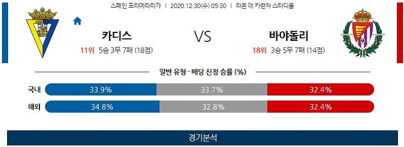 12월30일 카디스 바야돌리드