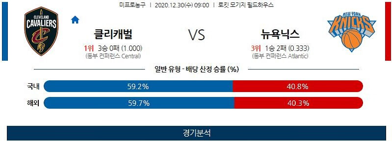 12월30일 클리블랜드캐벌리어스 뉴욕닉스