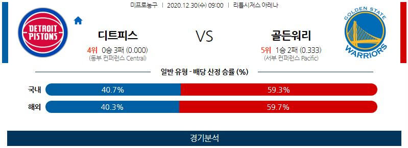 12월30일 디트로이트피스톤스 골든스테이트워리어스