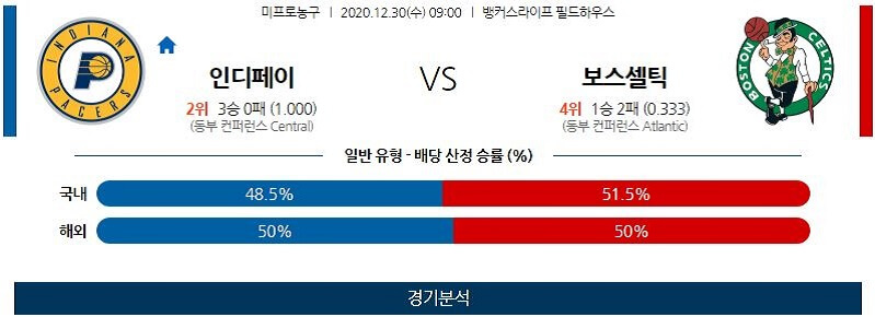 12월30일 인디애나페이서스 보스턴셀틱스