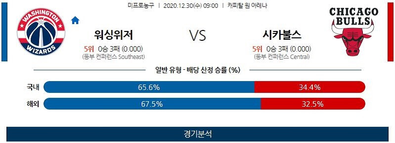 12월30일 워싱턴위저즈 시카고불스