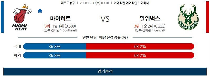 12월30일 마이애미히트 밀워키벅스