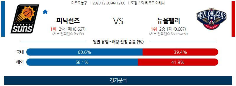 12월30일 피닉스선즈 뉴올리언스펠리컨스