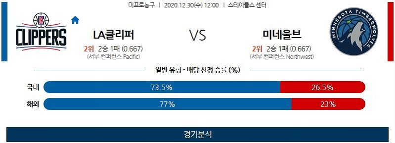 12월30일 LA클리퍼스 미네소타팀버울브스