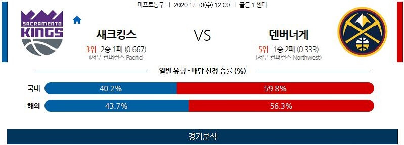 12월30일 새크라멘토킹스 덴버너게츠