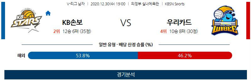 12월30일 KB손해보험 우리카드