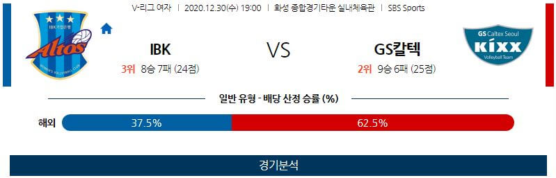 12월31일 그라나다 발렌시아