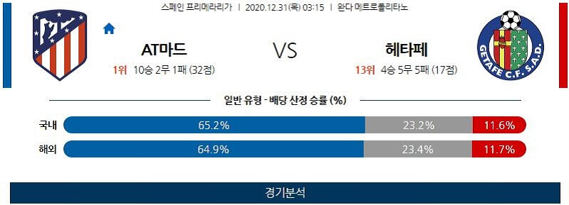 12월31일 AT마드리드 헤타페