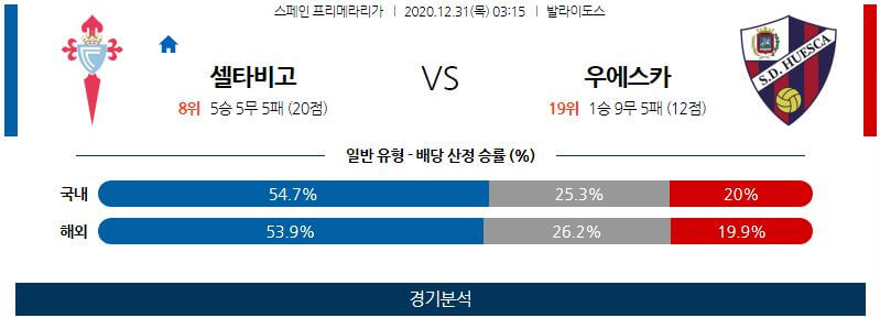 12월31일 셀타비고 우에스카