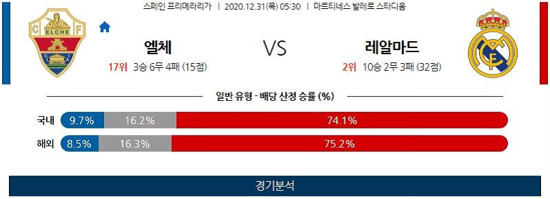 12월31일 엘체 레알마드리드