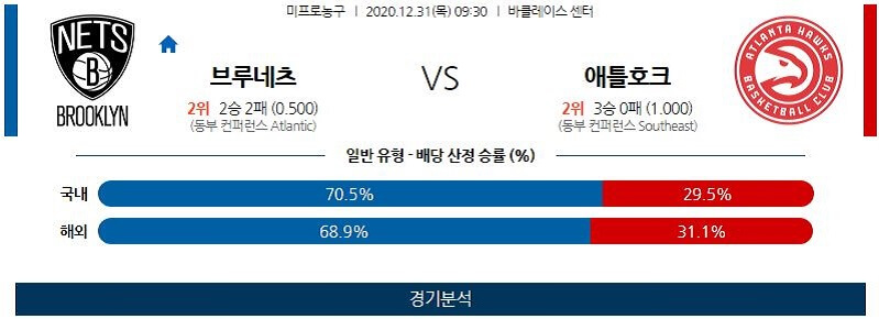 12월31일 브루클린네츠 애틀랜타호크스