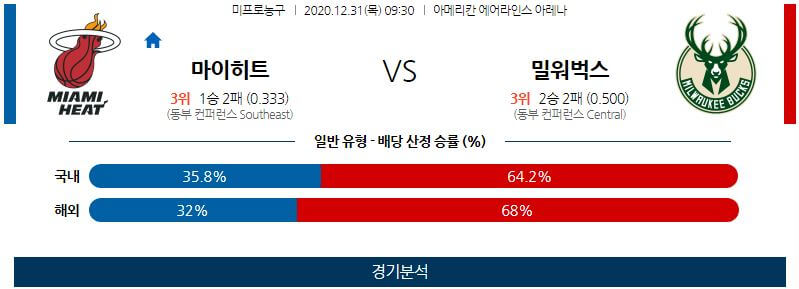 12월31일 마이애미히트 밀워키벅스