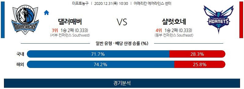 12월31일 댈러스매버릭스 샬럿호네츠