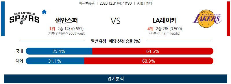 12월31일 샌안토니오스퍼스 LA레이커스